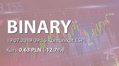 Binary Helix S.A.: Nabycie akcji przez Piotra Chrobota - korekta (2019-07-19)