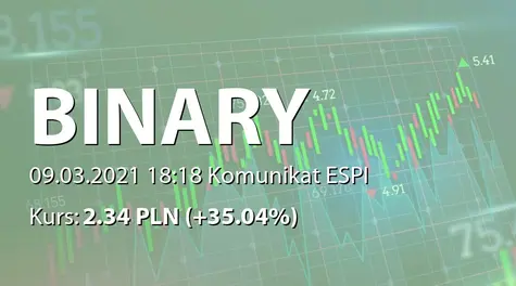Binary Helix S.A.: Nabycie akcji przez Prezesa Zarządu (2021-03-09)
