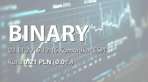 Binary Helix S.A.: Pośrednie zbycie akcji przez Satus Venture sp. z o.o. SK (2015-11-03)