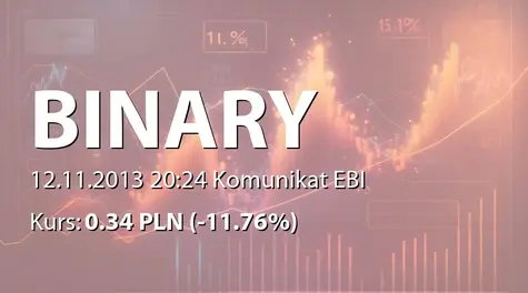 Binary Helix S.A.: Zmiana terminu przekazania SA-Q3 2013 (2013-11-12)