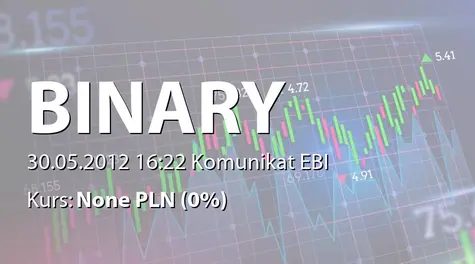 Binary Helix S.A.: Zmiana terminu przekazania SA-R 2011 (2012-05-30)