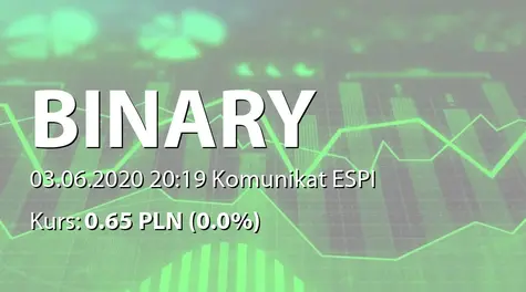 Binary Helix S.A.: ZWZ - projekty uchwał: pokrycie straty, zmiany w RN (2020-06-03)