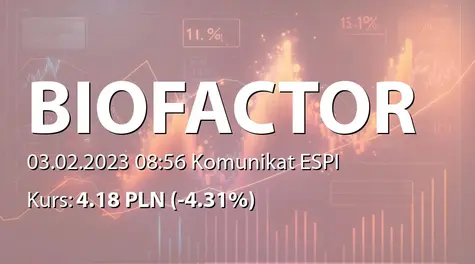 Biofactory S.A.: Zestawienie transakcji na akcjach (2023-02-03)