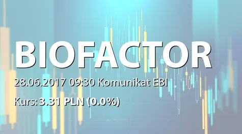 Biofactory S.A.: ZWZ - podjÄte uchwały: wypłata dywidendy - 0,06 PLN, zmiany w RN (2017-06-28)