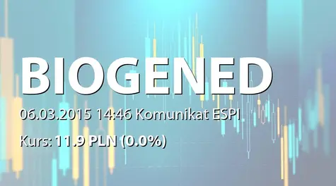Biogened S.A.: Nabycie akcji przez Bioniq Ltd. (2015-03-06)
