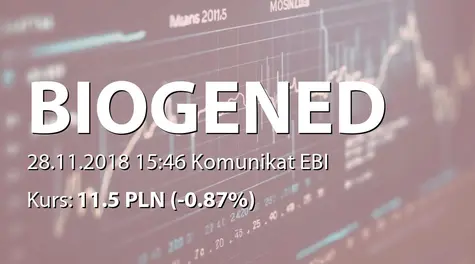 Biogened S.A.: Terminowa wypłata odsetek z obligacji serii BGD1119 i BGD0920 (2018-11-28)
