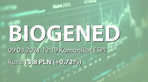 Biogened S.A.: Umowa pożyczki - 1,1 mln PLN (2021-03-09)