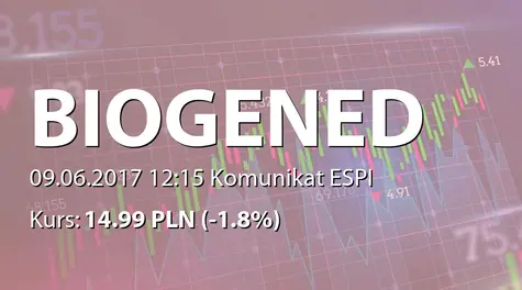 Biogened S.A.: ZWZ - lista akcjonariuszy (2017-06-09)