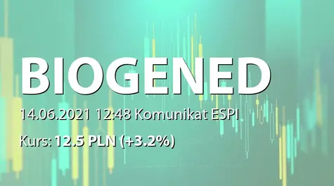 Biogened S.A.: ZWZ - lista akcjonariuszy (2021-06-14)