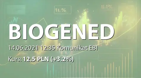 Biogened S.A.: ZWZ - podjęte uchwały: wypłata dywidendy - 0,20 PLN (2021-06-14)