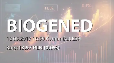 Biogened S.A.: ZWZ - projekty uchwał: podział zysku, emisja akcji serii J (2017-05-12)