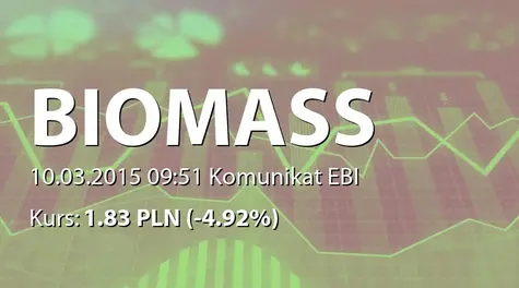 Biomass Energy Project S.A.: Aneks do umowy z 01Cyberaton SA (2015-03-10)