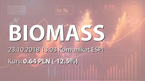 Biomass Energy Project S.A.: Nabycie akcji przez Barbarę Gąsior (2018-10-23)