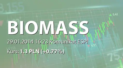 Biomass Energy Project S.A.: Nabycie akcji przez osobę zobowiązaną (2014-01-29)