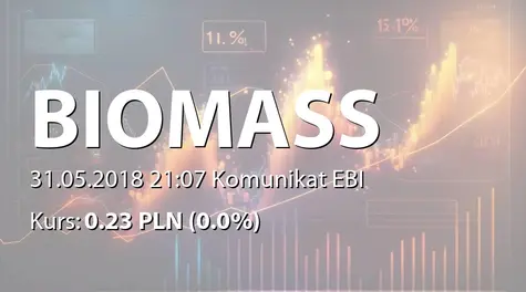 Biomass Energy Project S.A.: NWZ - podjÄte uchwały: emisja akcji serii G (PP 1:5) (2018-05-31)