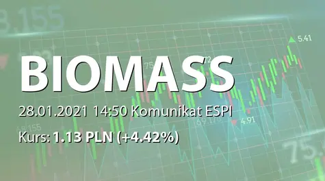 Biomass Energy Project S.A.: Wniosek o dotację (2021-01-28)