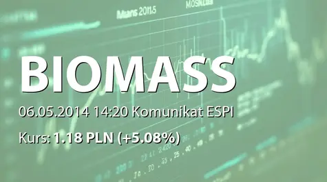Biomass Energy Project S.A.: Zakup akcji przez 01Cyberaton SA (2014-05-06)