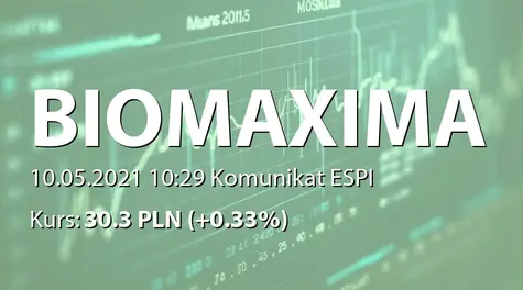 Biomaxima S.A.: Nabycie akcji przez Przewodniczącego RN (2021-05-10)