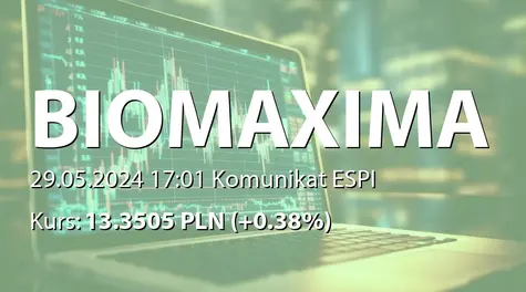 Biomaxima S.A.: ZWZ (10:00) - projekty uchwał: podział zysku za rok 2023 (2024-05-29)