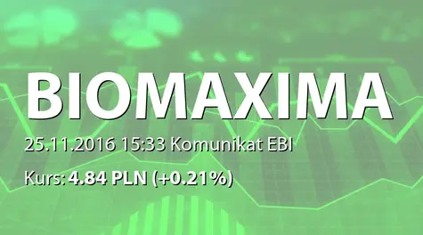 Biomaxima S.A.: Powołanie członkĂłw RN (2016-11-25)