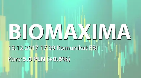 Biomaxima S.A.: Raport za listopad 2017 (2017-12-13)