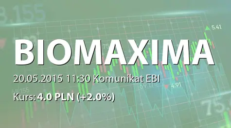 Biomaxima S.A.: Rekomendacja Zarządu dotycząca wypłaty dywidendy - 0,10 PLN (2015-05-20)