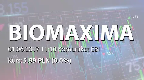 Biomaxima S.A.: SA-Q1 2017 - korekta (2017-06-01)