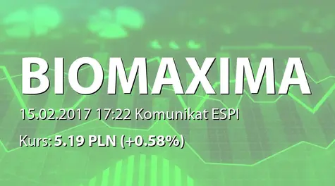 Biomaxima S.A.: Uzyskanie dotacji - 0,5 mln PLN (2017-02-15)