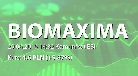 Biomaxima S.A.: Wypłata dywidendy - 0,20 PLN (2016-06-29)