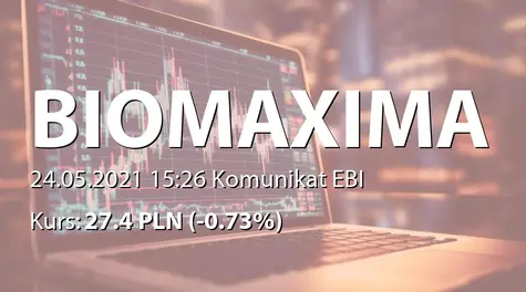 Biomaxima S.A.: Wypłata dywidendy - 0,25 PLN (2021-05-24)