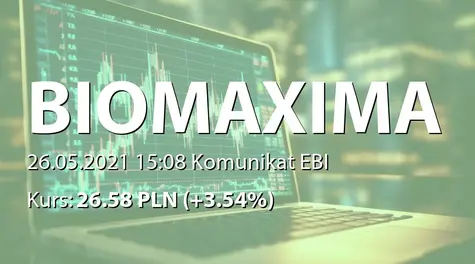 Biomaxima S.A.: Wypłata dywidendy - 0,25 PLN - korekta (2021-05-26)