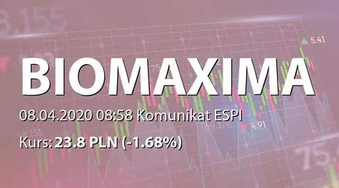 Biomaxima S.A.: Zakup akcji przez Członka RN (2020-04-08)