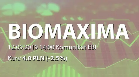 Biomaxima S.A.: Zakup akcji przez osobę powiązaną (2019-09-12)