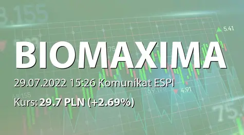 Biomaxima S.A.: Zakup akcji własnych (2022-07-29)