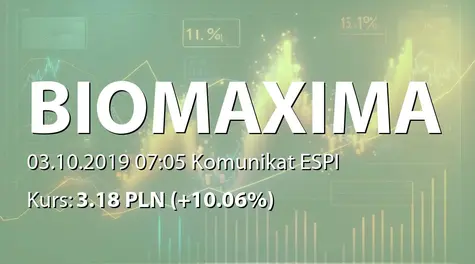 Biomaxima S.A.: Zestawienie transakcji na akcjach (2019-10-03)