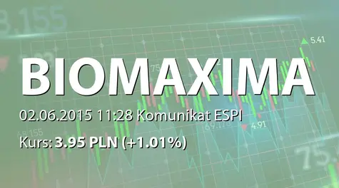 Biomaxima S.A.: ZWZ - projekty uchwał: wypłata dywidendy - 0,10 PLN, zmiany w statucie (2015-06-02)