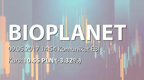 Bio Planet S.A.: Powołanie członkĂłw RN (2017-05-09)