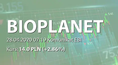 Bio Planet S.A.: SA-R 2019 - korekta (2020-04-28)