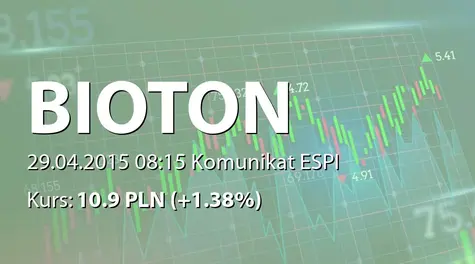 Bioton S.A.: Częściowy wykup obligacji serii B (2015-04-29)