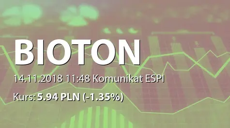 Bioton S.A.: NWZ - akcjonariusze powyżej 5% (2018-11-14)