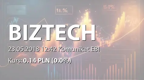 Biztech Konsulting S.A.: ZWZ - podjÄte uchwały: podział zysku, zmiany w statucie (2018-05-23)