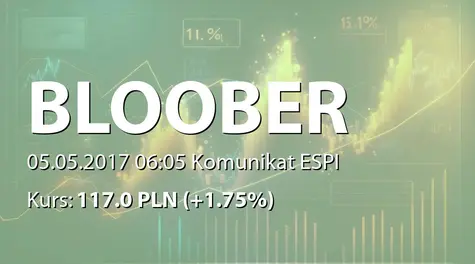 Bloober Team S.A.: NWZ - lista akcjonariuszy (2017-05-05)