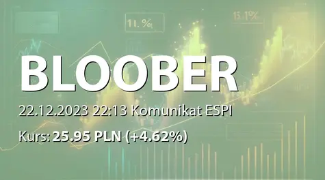 Bloober Team S.A.: Rozwiązanie umowy przez spółkę zależną (2023-12-22)