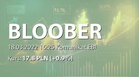 Bloober Team S.A.: SA-R 2021 (2022-03-18)
