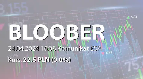 Bloober Team S.A.: SA-R 2023 (2024-04-24)