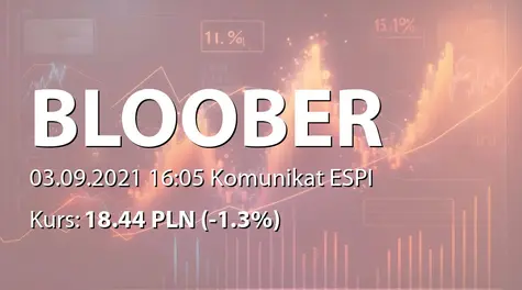 Bloober Team S.A.: Zakup akcji własnych (2021-09-03)