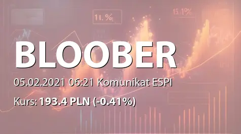 Bloober Team S.A.: Zakup akcji własnych (2021-02-05)
