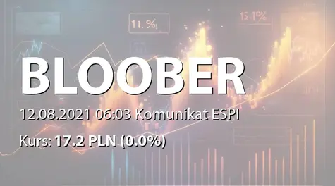 Bloober Team S.A.: Zakup akcji własnych (2021-08-12)
