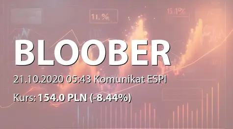 Bloober Team S.A.: Zakup akcji własnych (2020-10-21)