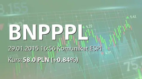 BNP Paribas Bank Polska S.A.: Powołanie Wiceprezesa Zarządu (2015-01-29)